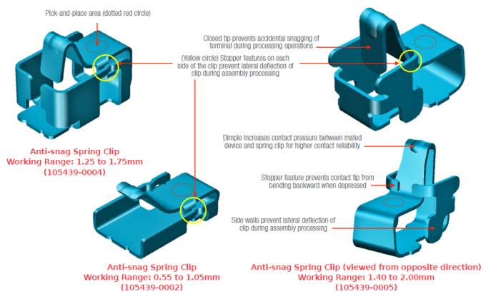 Molex Mobile Device Spring Clips